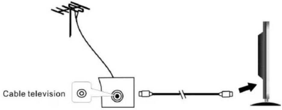OCEANIC OCEALED3221B2 - Connexion de l'appareil à votre antenne toit - 1