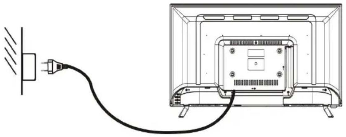OCEANIC OCEALED3221B2 - Connexion à l'alimentation - 1