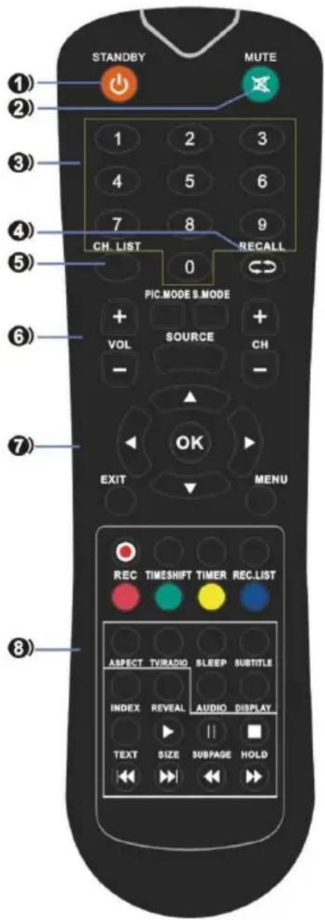 OCEANIC OCEALED3221B2 - REMOTE CONTROL - 1