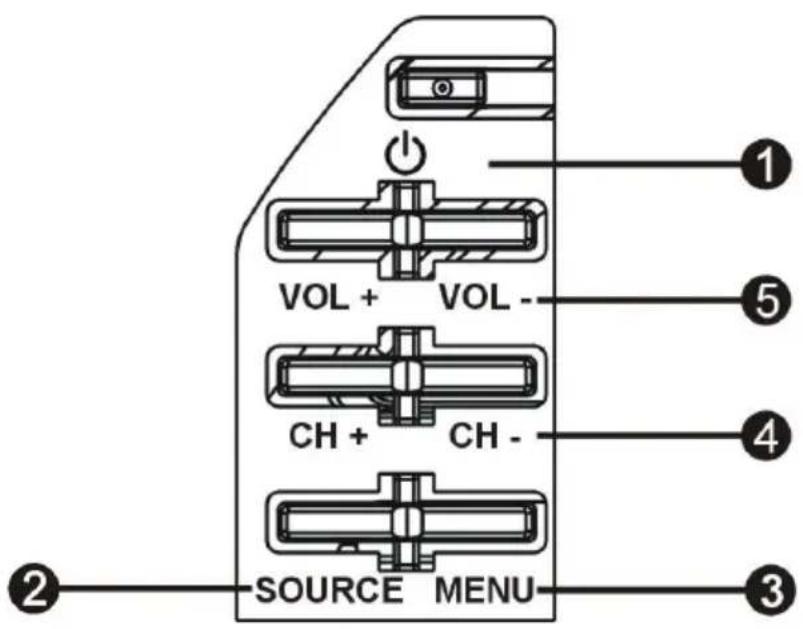 OCEANIC OCEALED3221B2 - PANNEAU DE COMMANDES - 1
