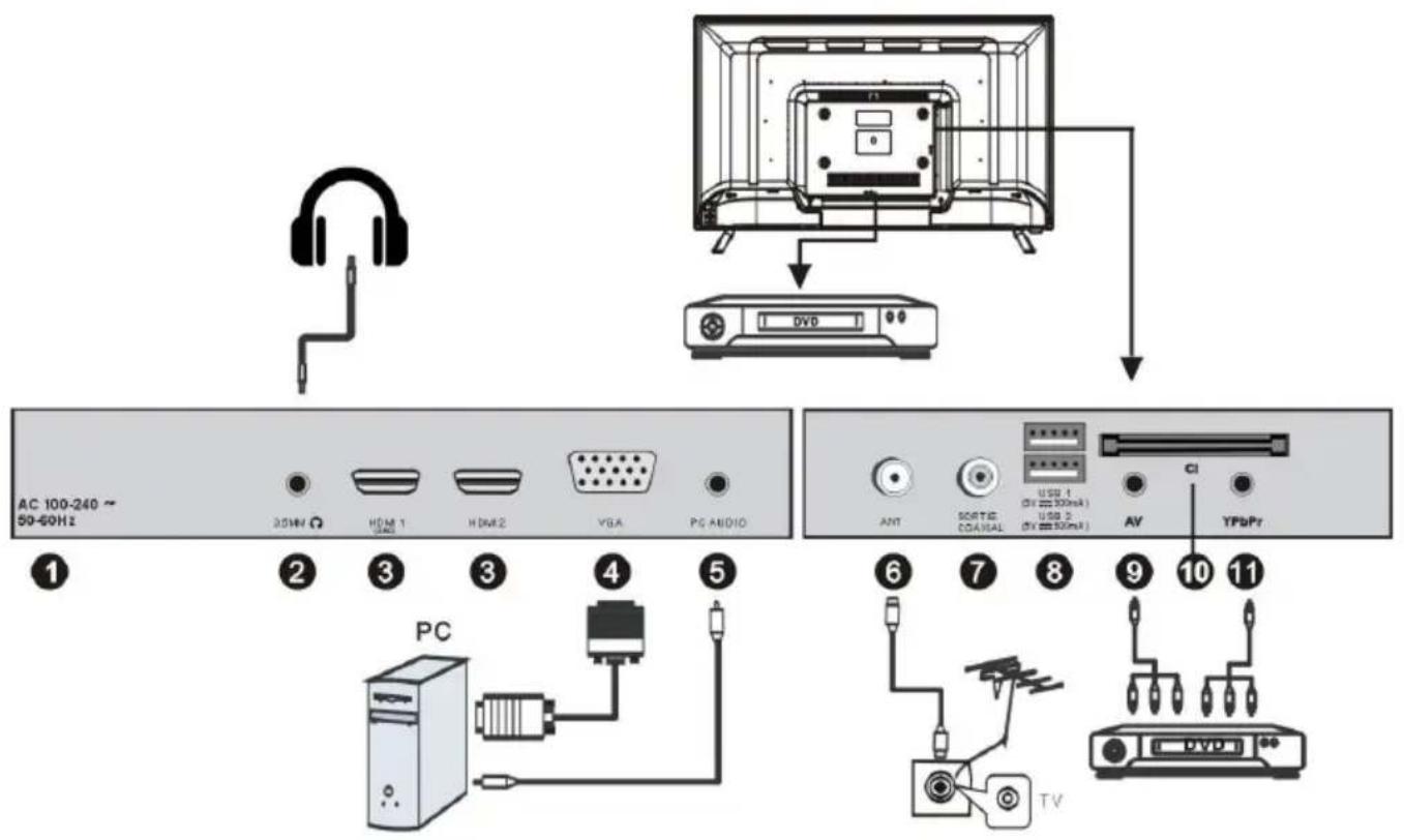 OCEANIC OCEALED3221B2 - Connexion de l'appareil à différents équipements externes - 1