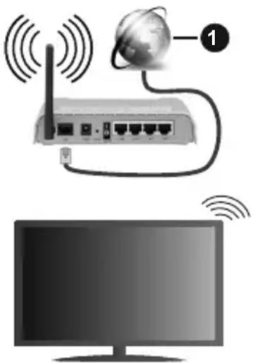 OCEANIC OCEALED39SHD21B3 - To Connect to a Wireless Network - 1