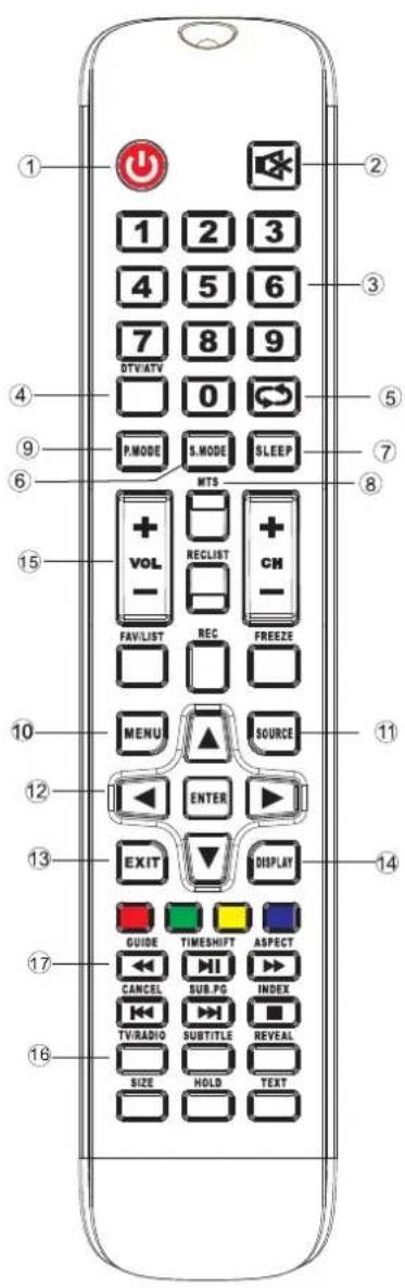 OCEANIC OCEALED39B6 - Utiliser la télécommande : - 1