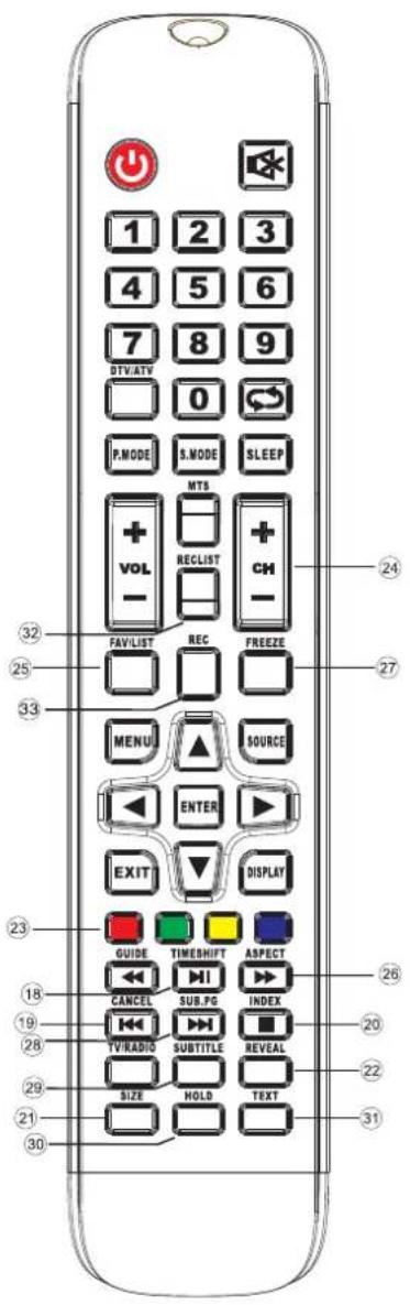 OCEANIC OCEALED39B6 - Utiliser la télécommande : - 2