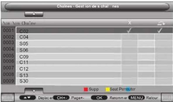 OCEANIC OCEALED3219B2 - Gestion des chaînes - 1