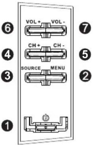 OCEANIC OCEALED3219B2 - III - Panneau de commandes - 1