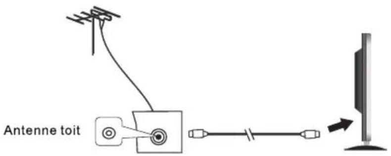 OCEANIC OCEALED3219B2 - VI - Raccorder le téléviseur à l'antenne - 1