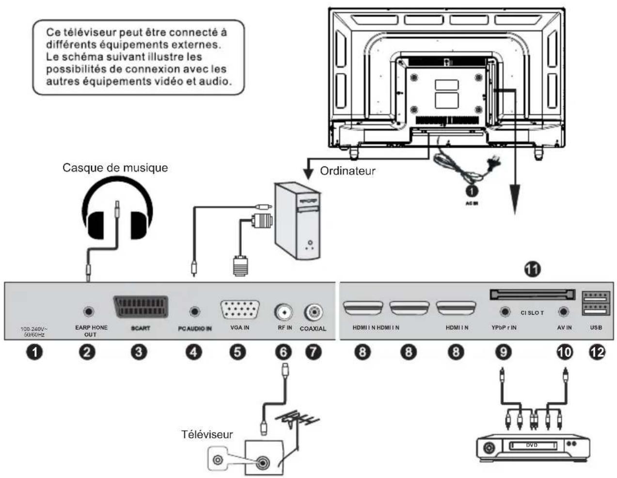 OCEANIC OCEALED3219B2 - IV - Raccordement - 1