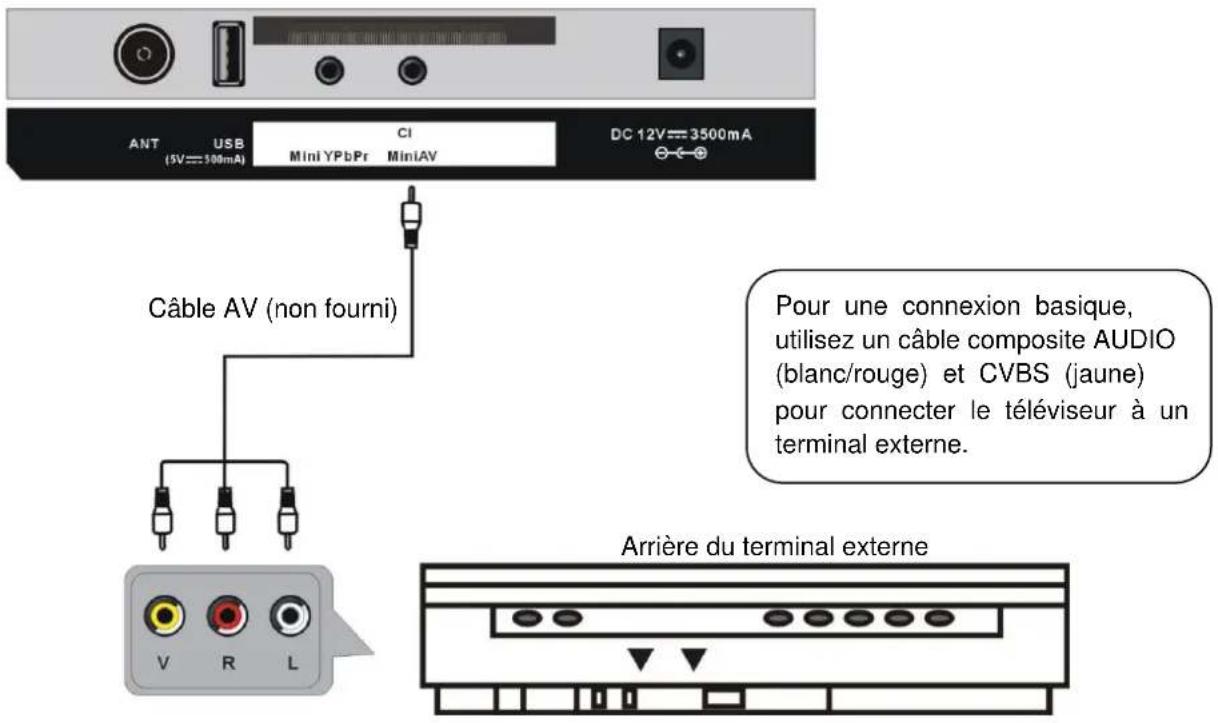 OCEANIC OCEALED241018W7 - Connexions de base - 7