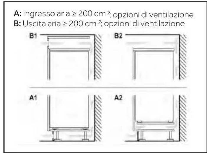 HAIER HBQW7519D - Sezione di ventilazione - 2
