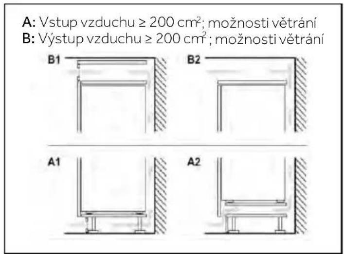 HAIER HBQW7519D - Prostor pro větrání - 2