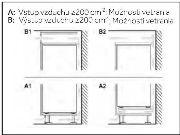 HAIER HBQW7519D - Požiadavky na ventiláciu - 2