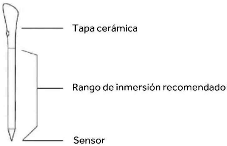 HAIER HAMTB56IWCS - PRECI PROBE y LADLE: termómetro inalámbrico inteligente para alimentos (disponible según el modelo) - 1