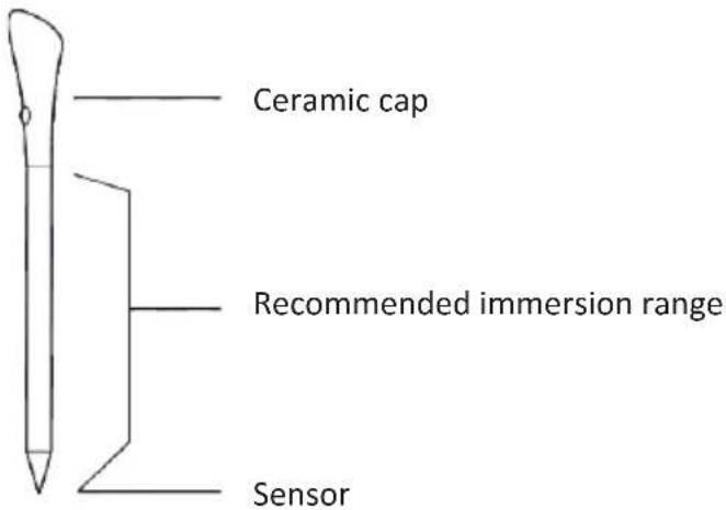 HAIER HAMTB56IWCS - PRECI PROBE &amp; LADLE-Intelligent Wireless Food Thermometer (available depending on the model) - 1