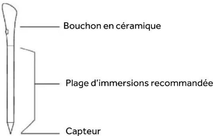 HAIER HAMTB56IWCS - Thermomètre sans fil intelligent pour les aliments PRECI PROBE & LOUCHE - 1
