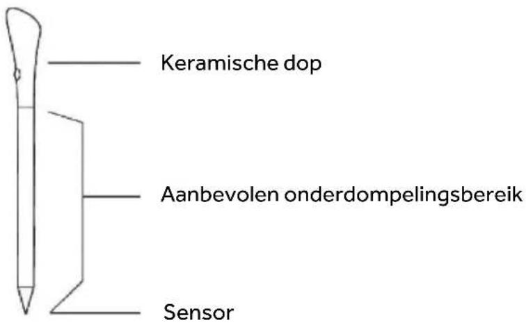 HAIER HAMTB56IWCS - Intelligente draadloze voedselthermometer PRECI PROBE en LEPEL - 1