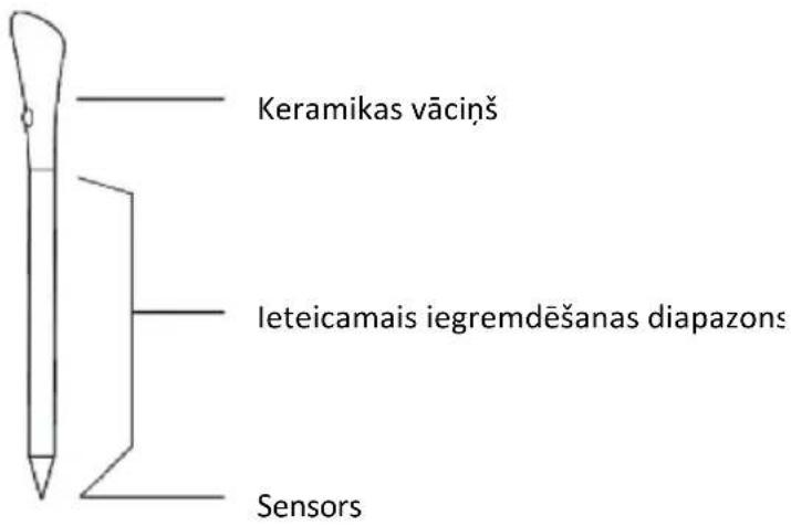 HAIER HAMTB56IWCS - PRECI PROBE &amp; LADLE inteligentais bezvadu pārtikas termometrs - 1