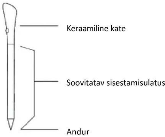HAIER HAMTB56IWCS - PRECI PROBE &amp; LADLE - intelligentne juhtmevaba toidutermomeeter - 1