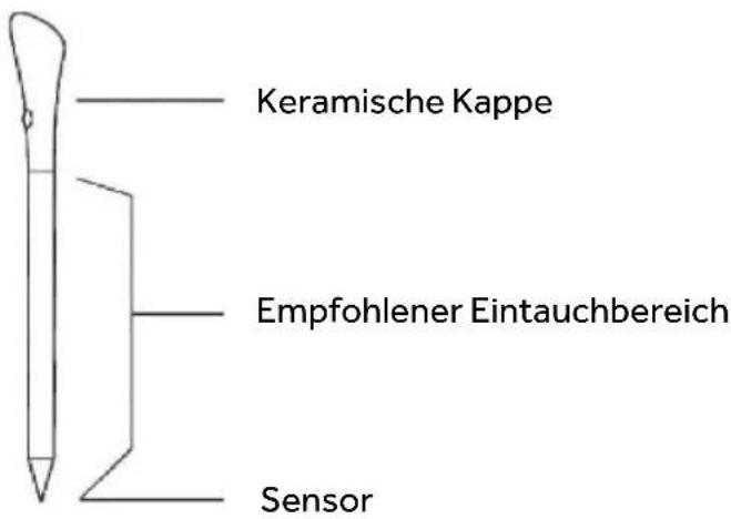 HAIER HAMTB56IWCS - PRECI PROBE und SCHÖPFKELLE - ein Intelligentes drahtloses Lebensmittelthermometer (je nach Modell erhältlich) - 1