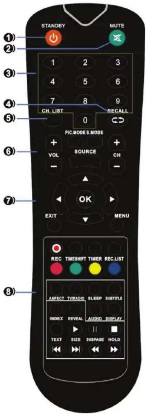 OCEANIC OCEALED32220B2 - REMOTE CONTROL - 1