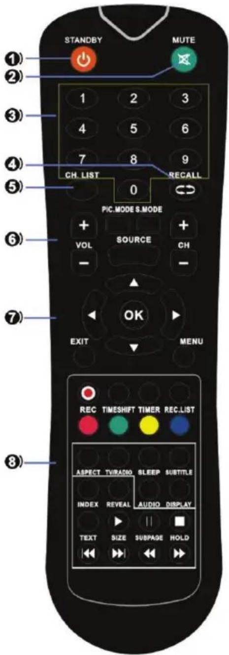 OCEANIC OCEALED32220B2 - TELECOMMANDE - 1