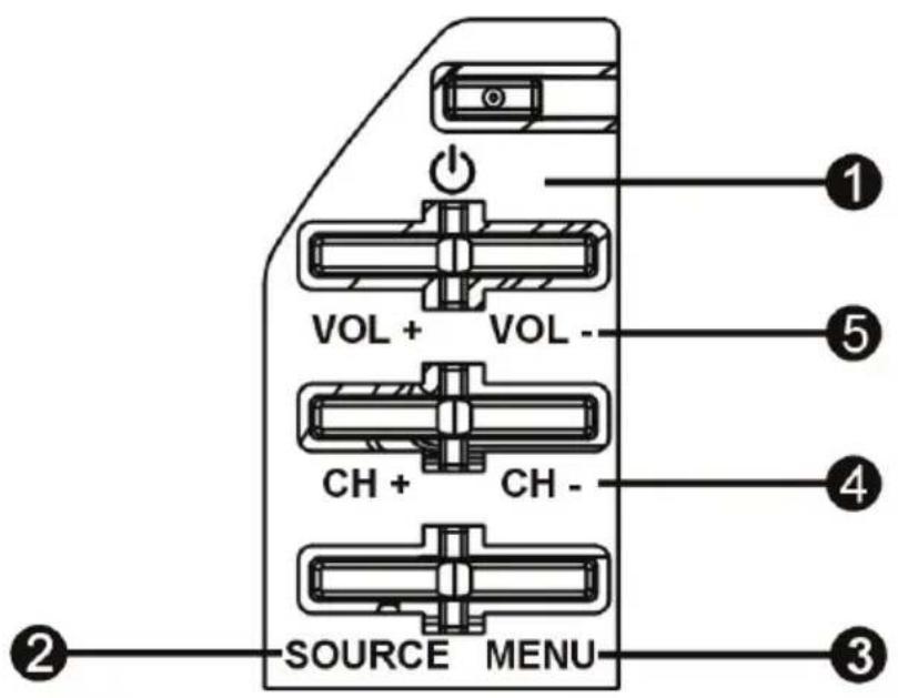 OCEANIC OCEALED32220B2 - PANNEAU DE COMMANDES - 1