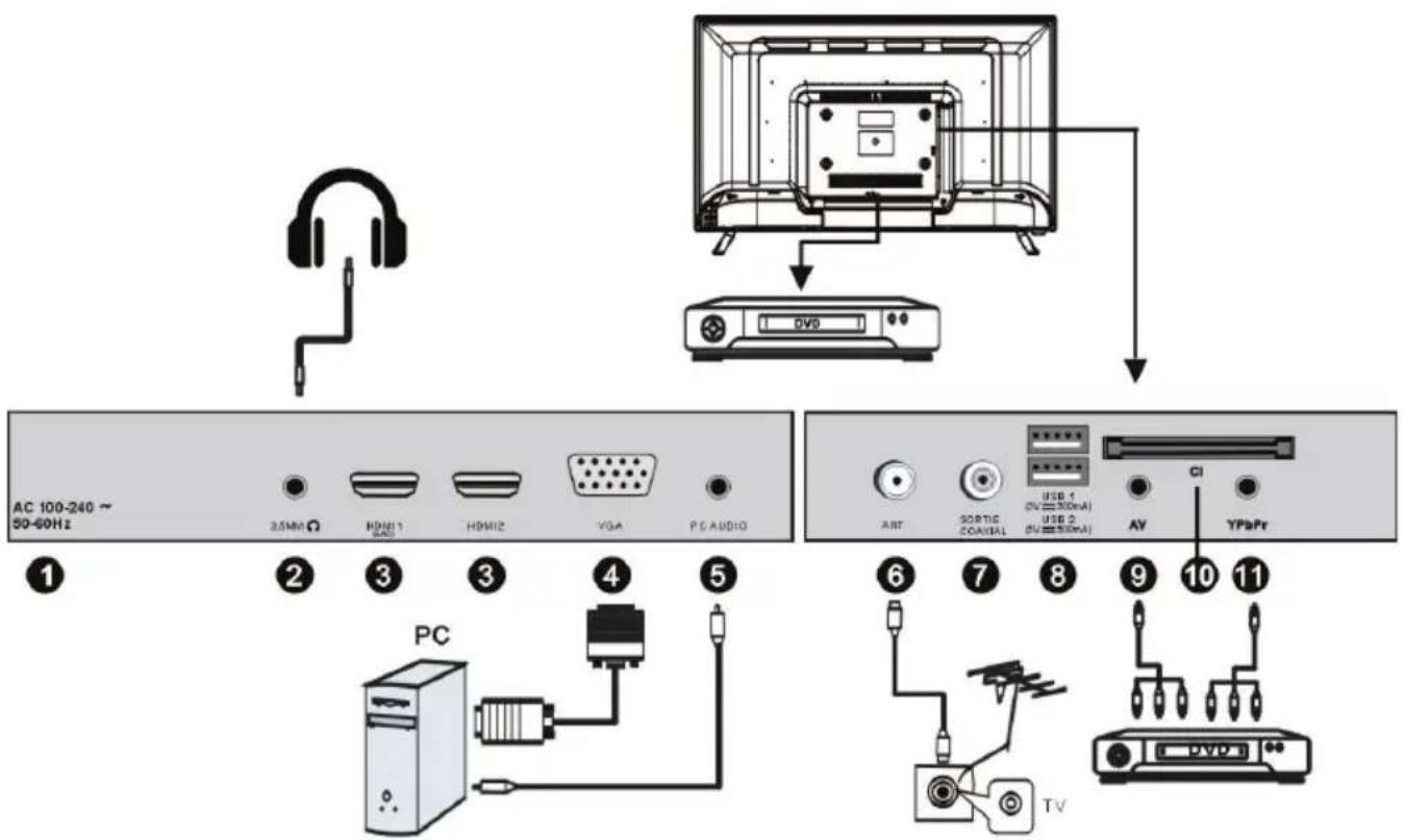 OCEANIC OCEALED32220B2 - Connexion de l'appareil à différents équipements externes - 1