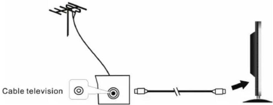 OCEANIC OCEALED32220B2 - Connexion de l'appareil à votre antenne toit - 1