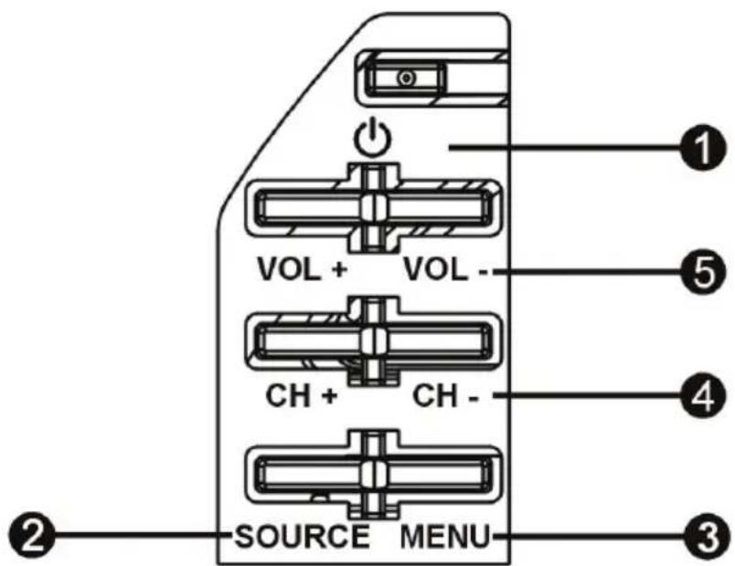 OCEANIC OCEALED32220B2 - CONTROL PANEL - 1