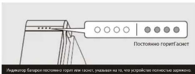 Постоянно горитГаснет Индикатор батареи постоянно горит или гаснет, указывая на то, что устройство полностью заряжено.