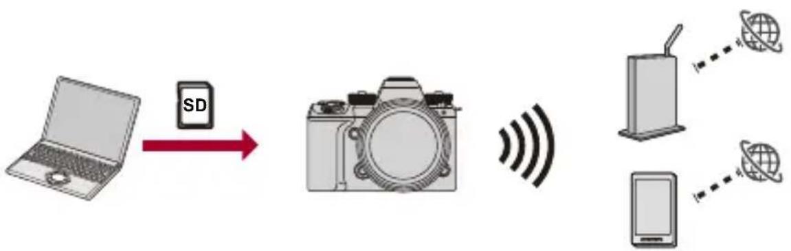 PANASONIC Lumix S1 II E - Diffusion en utilisant l'appareil photo - 3