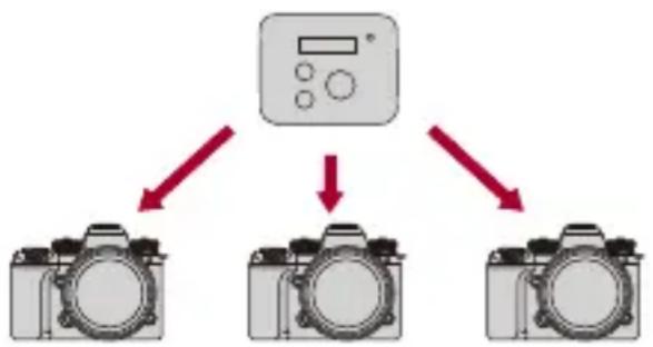 PANASONIC Lumix S1 II E - Utilisez le dispositif externe pour produire le signal du code temporel. - 2