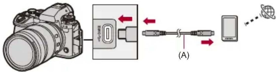 PANASONIC Lumix S1 II E - (Pour utiliser un modem USB) Réglez la connexion du modem USB. - 1