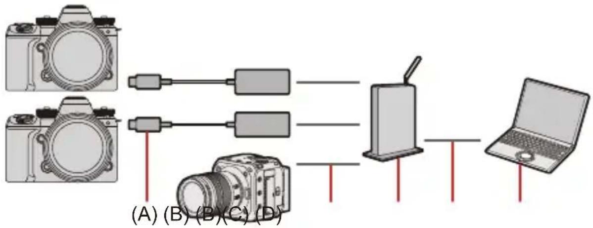 PANASONIC Lumix S1 II E - Effectuez les consignes dans “Utilisation de “LUMIX Tether” avec une connexion LAN filaire” depuis l’étape 2. - 1