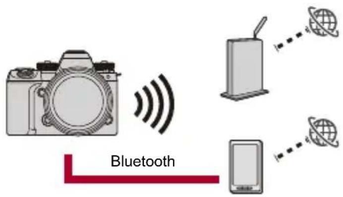 Bluetooth