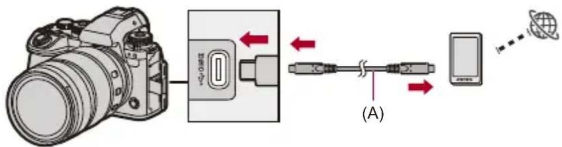PANASONIC Lumix S1 II E - (Pour utiliser un modem USB) Réglez la connexion du modem USB. - 1