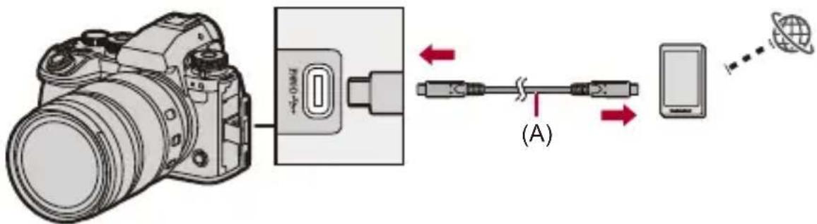 PANASONIC Lumix S1 II E - [Connexion USB] - 1