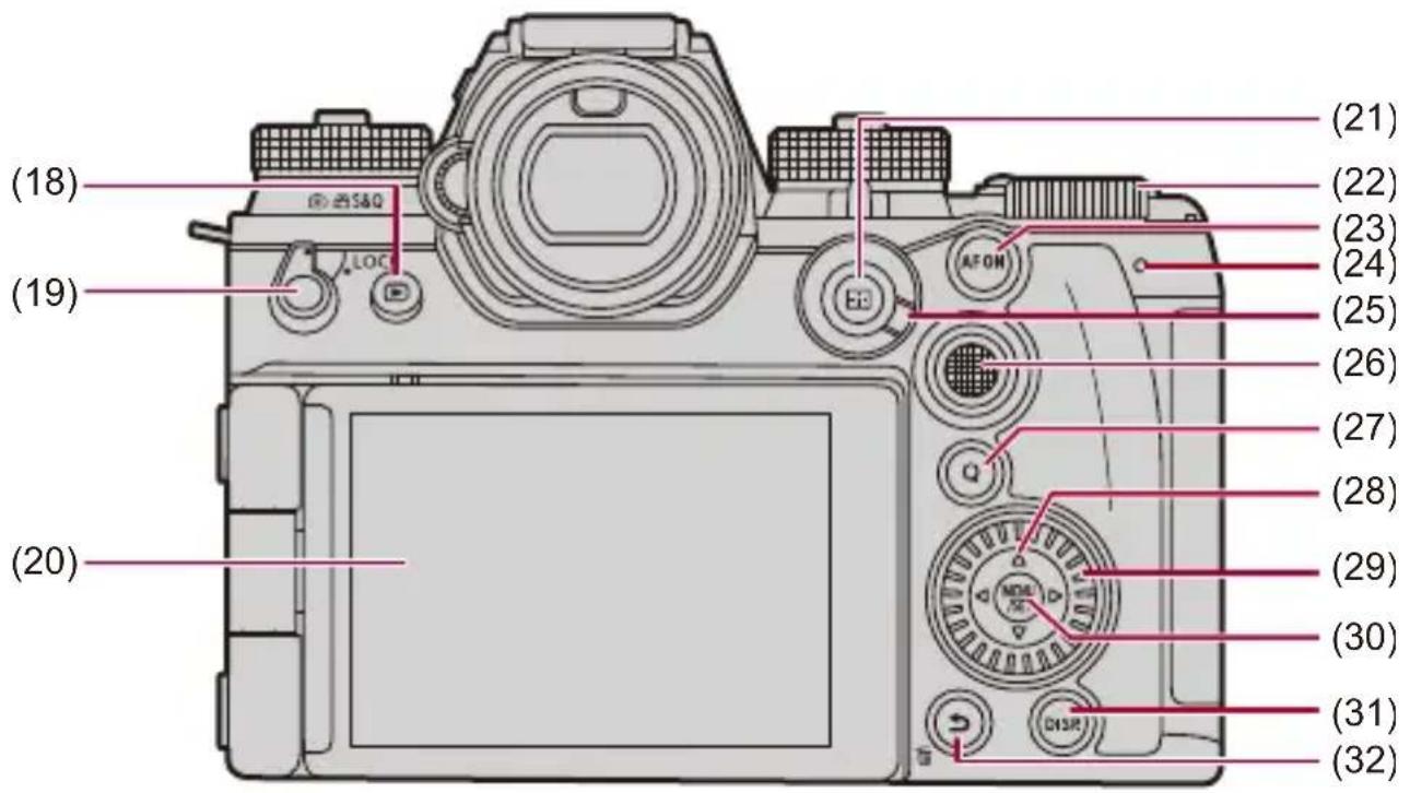 PANASONIC Lumix S1 II E - Appareil photo - 2