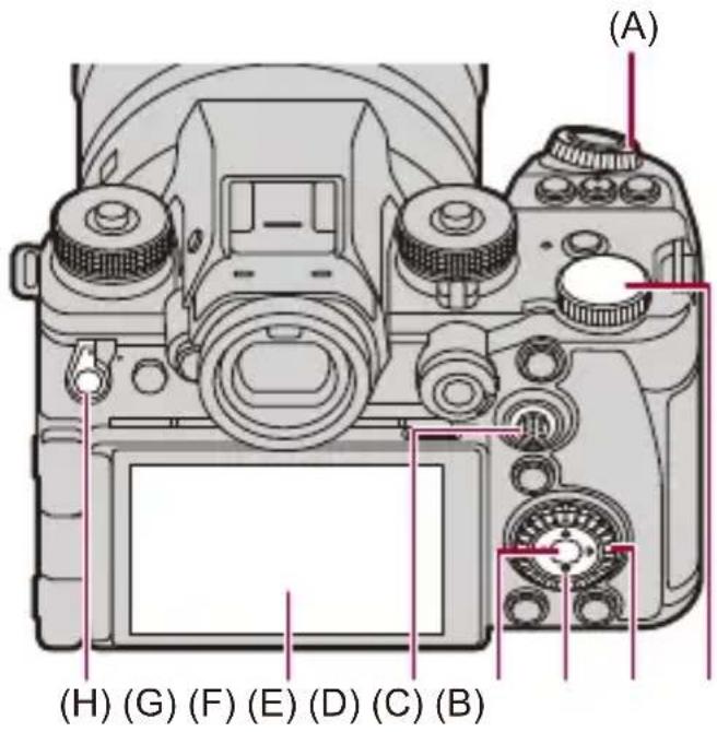 PANASONIC Lumix S1 II E - Commandes de réglage de l'appareil photo - 1