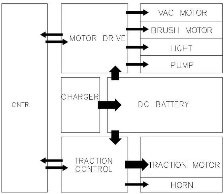Numatic TVL850 - Schematic Diagram - 1