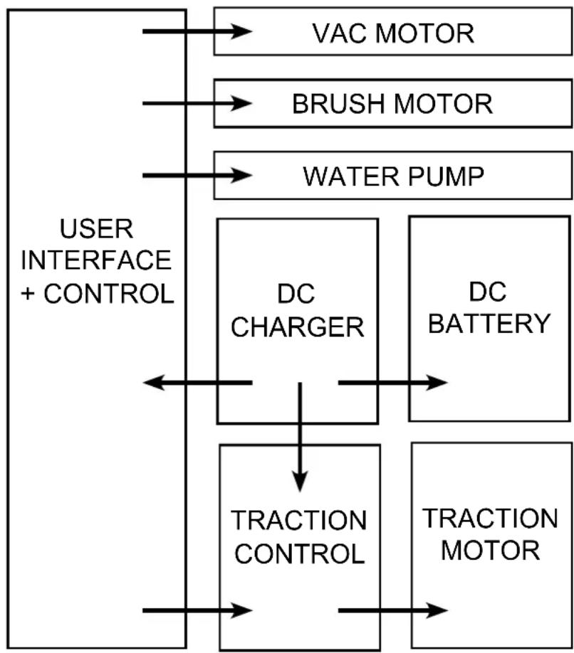 Numatic TBL4045 - Schematic Diagram - 2