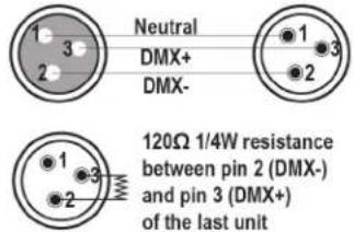 AFX CLUB-MATRIX - Connection of Signal Cable - 2