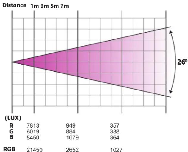 AFX CLUB-MATRIX - PHOTOMETRISCHES DIAGRAMM - 1