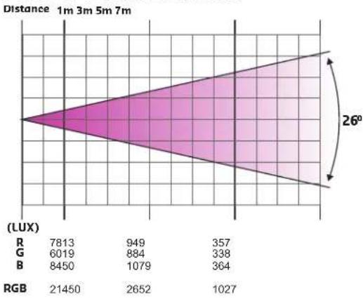 AFX CLUB-MATRIX - CLEANING AND USING FREQUENCY OF PRODUCT - 1