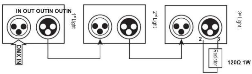 AFX CLUB-MATRIX - Anschluss des Signalkabels - 1
