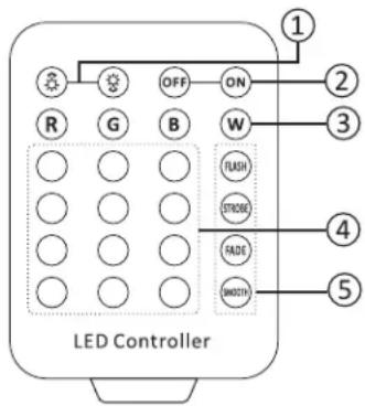 AFX CLUB-MATRIX - NOTE: PLEASE SET THE UNIT TO MODE -> ADDR, OTHERWISE THE REMOTE CONTROL WILL NOT WORK - 1