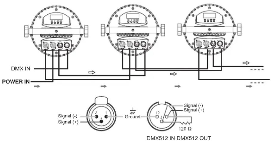 AFX CLUB-MATRIX - Connexion de l'alimentation secteur - 1