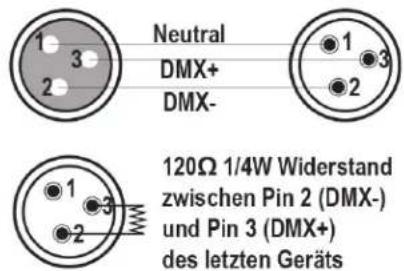 AFX CLUB-MATRIX - Anschluss des Signalkabels - 2