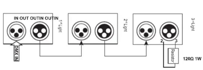 AFX CLUB-MATRIX - Connexion du câble signal - 1