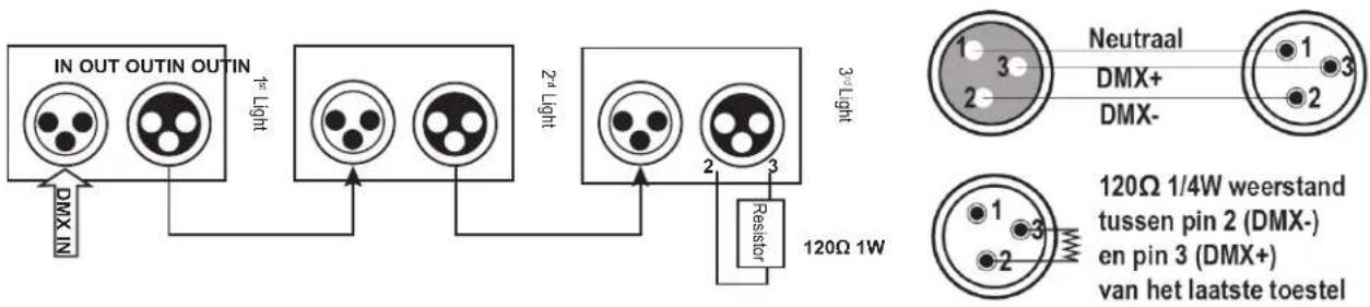 AFX CLUB-MATRIX - Aansluiting van de signaalkabel - 1